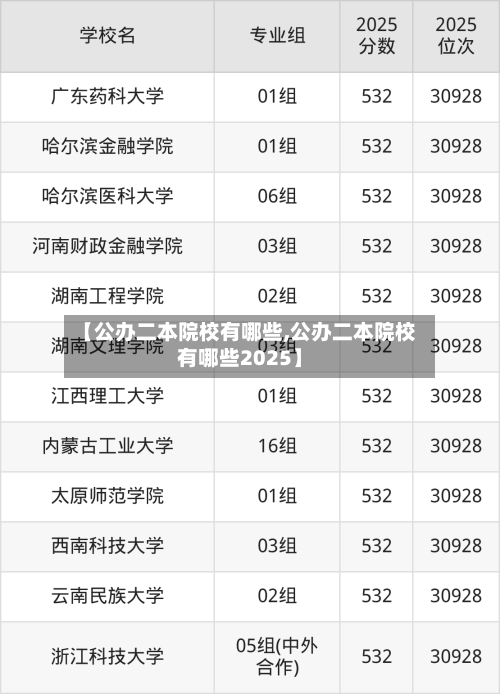 【公办二本院校有哪些,公办二本院校有哪些2025】-第2张图片