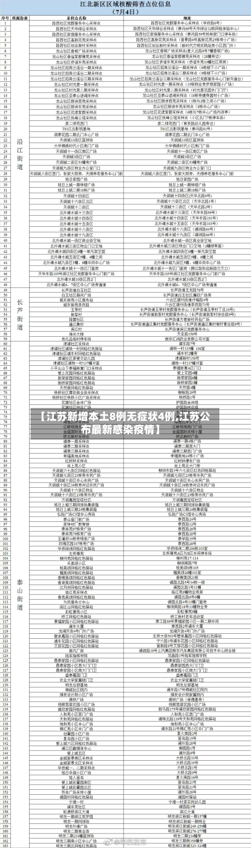 【江苏新增本土8例无症状4例,江苏公布最新感染疫情】