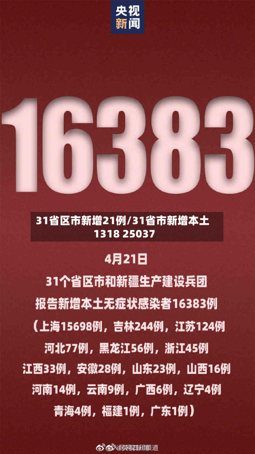 31省区市新增21例/31省市新增本土1318 25037