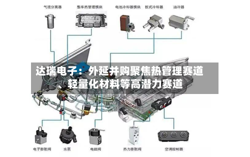 达瑞电子：外延并购聚焦热管理赛道	、轻量化材料等高潜力赛道-第3张图片