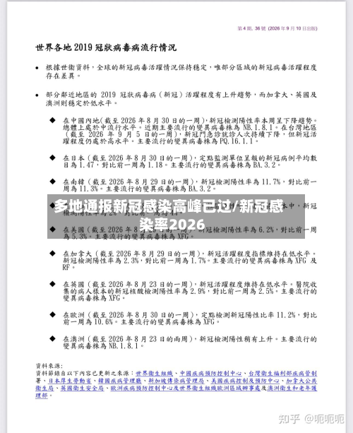 多地通报新冠感染高峰已过/新冠感染率2026
