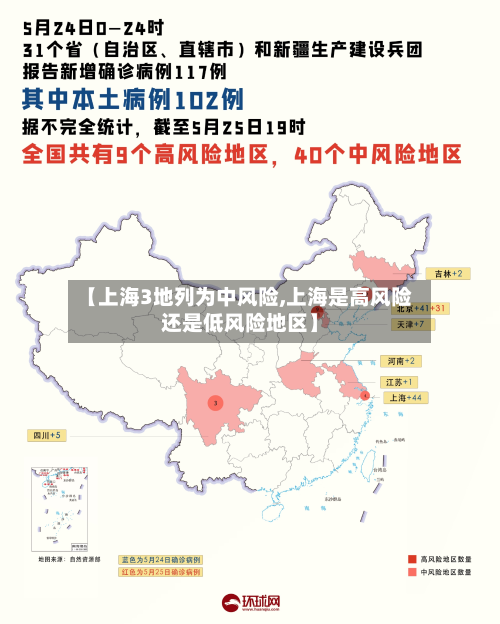 【上海3地列为中风险,上海是高风险还是低风险地区】