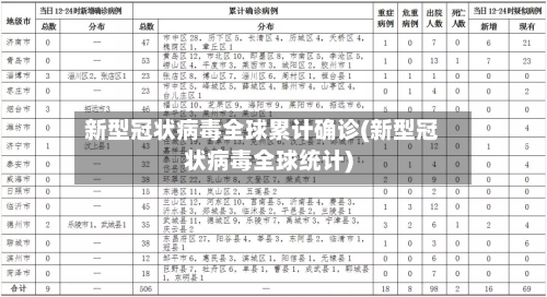 新型冠状病毒全球累计确诊(新型冠状病毒全球统计)