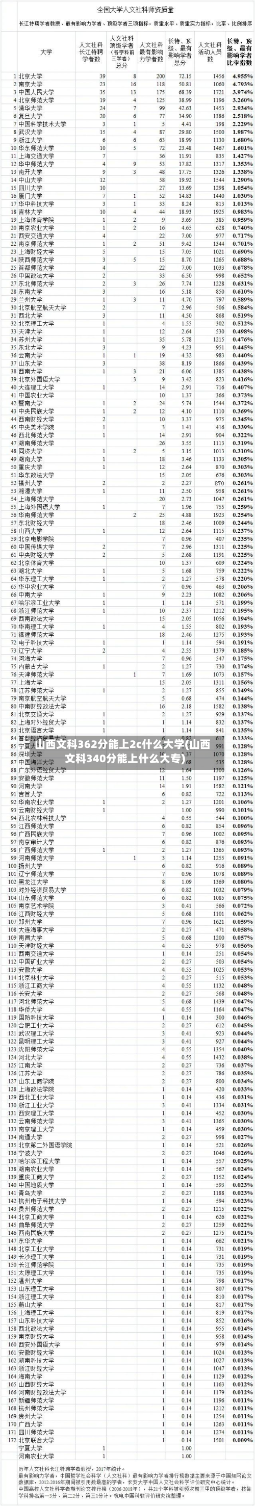 山西文科362分能上2c什么大学(山西文科340分能上什么大专)-第2张图片