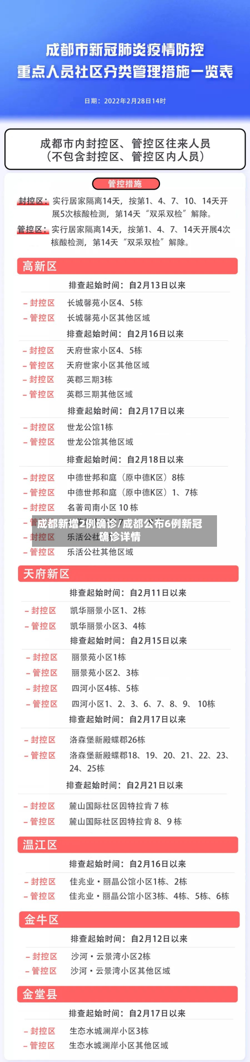 成都新增2例确诊/成都公布6例新冠确诊详情-第2张图片