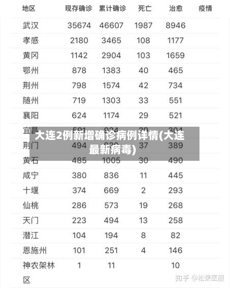 大连2例新增确诊病例详情(大连最新病毒)-第2张图片