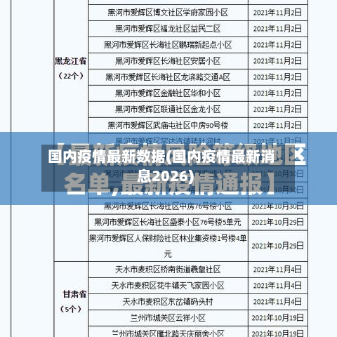 国内疫情最新数据(国内疫情最新消息2026)