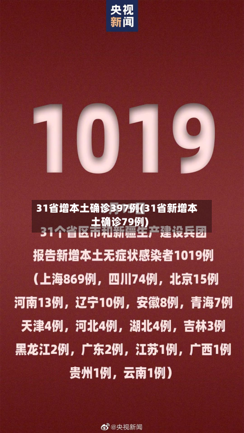 31省增本土确诊397例(31省新增本土确诊79例)