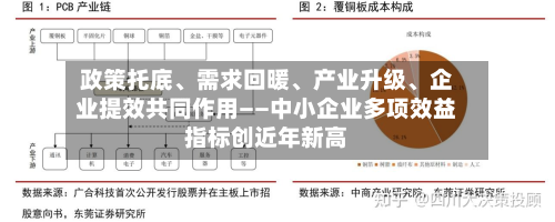 政策托底、需求回暖	、产业升级、企业提效共同作用——中小企业多项效益指标创近年新高-第3张图片