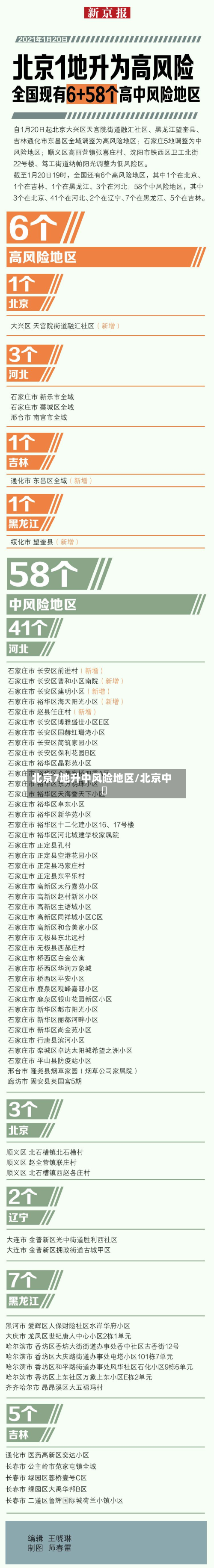 北京7地升中风险地区/北京中勍
