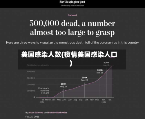 美国感染人数(疫情美国感染人口)-第2张图片