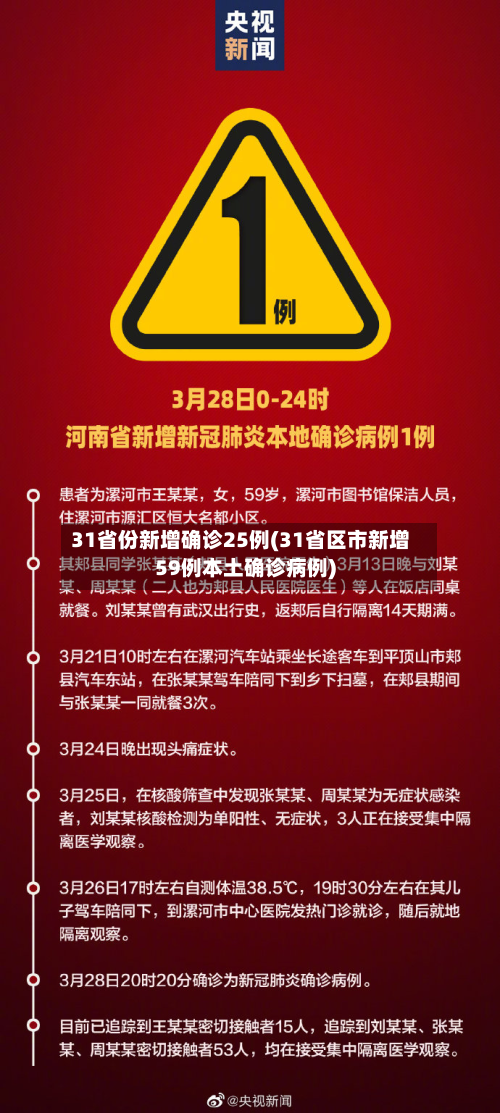 31省份新增确诊25例(31省区市新增59例本土确诊病例)-第2张图片