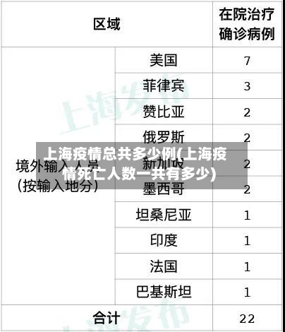 上海疫情总共多少例(上海疫情死亡人数一共有多少)
