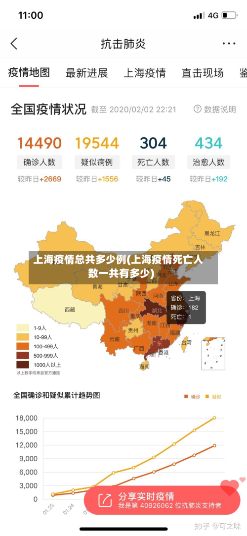 上海疫情总共多少例(上海疫情死亡人数一共有多少)-第2张图片