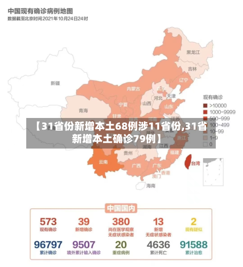 【31省份新增本土68例涉11省份,31省新增本土确诊79例】