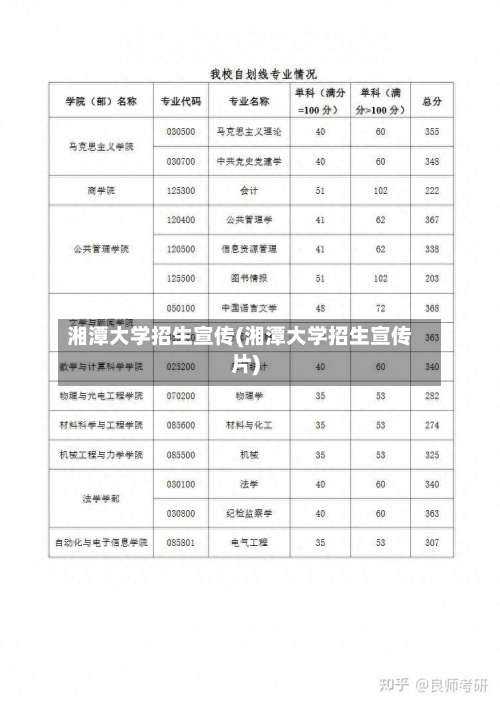 湘潭大学招生宣传(湘潭大学招生宣传片)