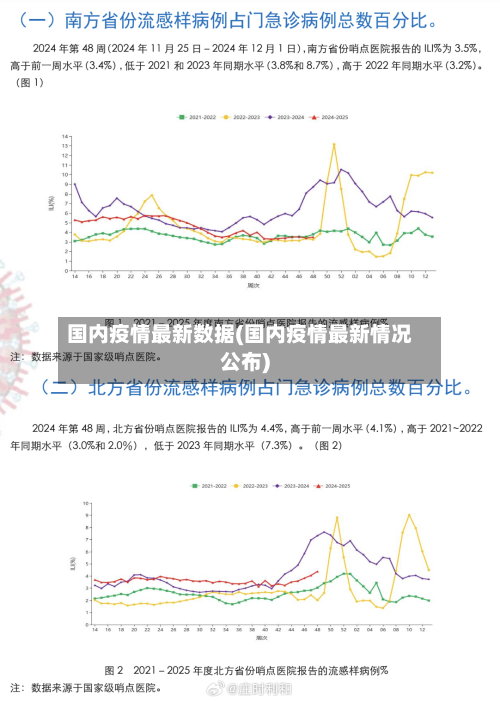 国内疫情最新数据(国内疫情最新情况公布)