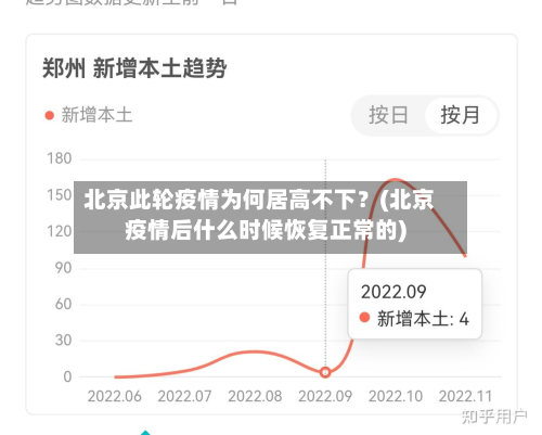 北京此轮疫情为何居高不下？(北京疫情后什么时候恢复正常的)