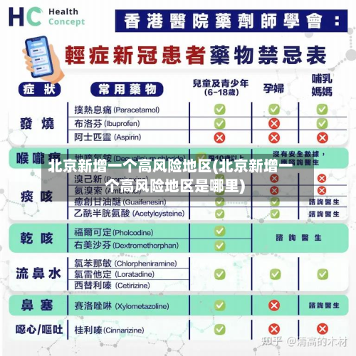 北京新增一个高风险地区(北京新增一个高风险地区是哪里)-第2张图片