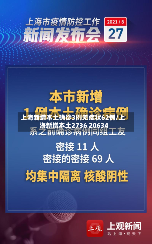 上海新增本土确诊3例无症状62例/上海新增本土2736 20634-第3张图片