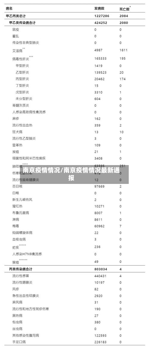 南京疫情情况/南京疫情情况最新通报