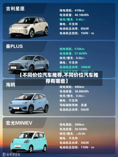 【不同价位汽车推荐,不同价位汽车推荐有哪些】-第2张图片