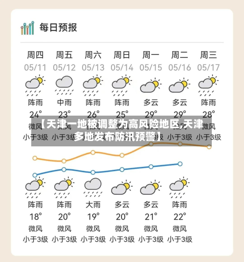 【天津一地被调整为高风险地区,天津多地发布防汛预警】-第2张图片