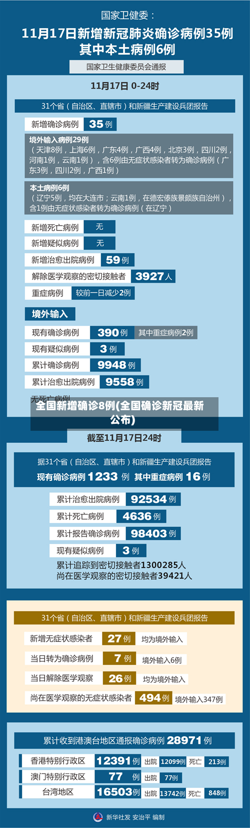 全国新增确诊8例(全国确诊新冠最新公布)