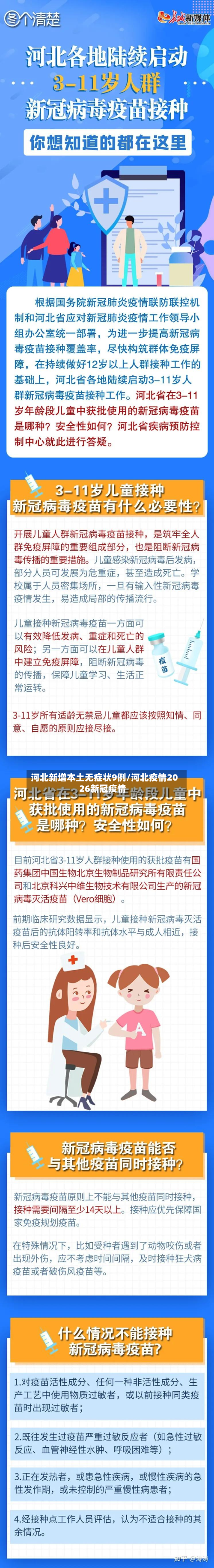 河北新增本土无症状9例/河北疫情2026新冠疫情-第3张图片