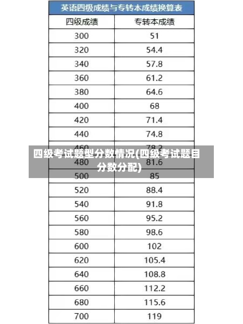 四级考试题型分数情况(四级考试题目分数分配)-第2张图片