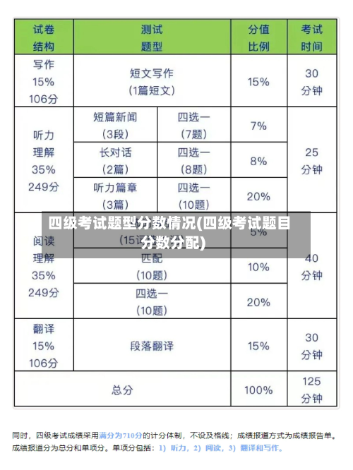 四级考试题型分数情况(四级考试题目分数分配)