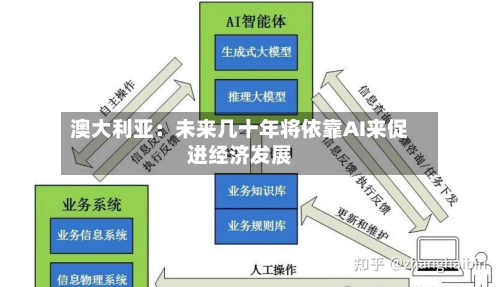 澳大利亚：未来几十年将依靠AI来促进经济发展