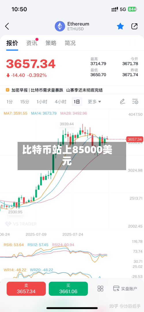比特币站上85000美元