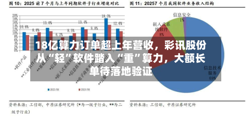 18亿算力订单超上年营收，彩讯股份从“轻”软件踏入“重”算力，大额长单待落地验证-第2张图片