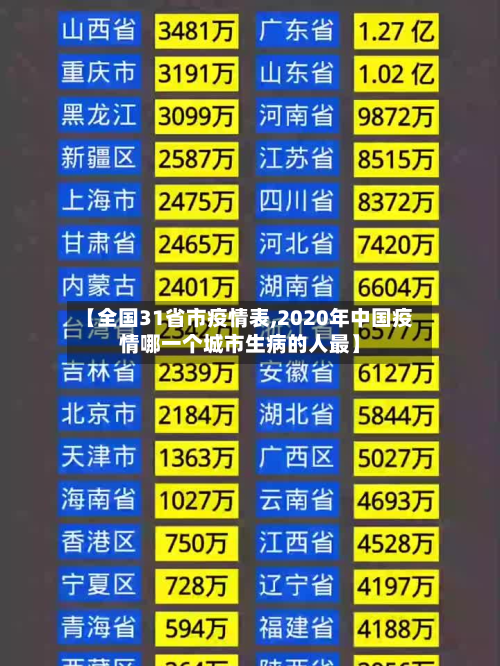 【全国31省市疫情表,2020年中国疫情哪一个城市生病的人最】-第2张图片