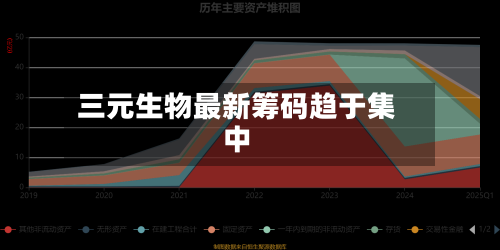 三元生物最新筹码趋于集中