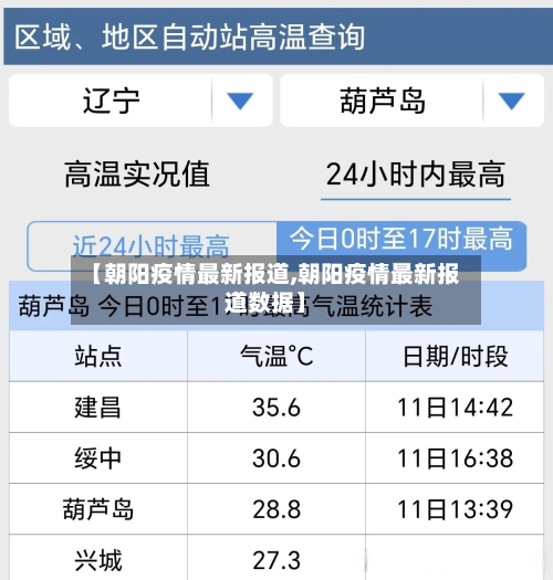 【朝阳疫情最新报道,朝阳疫情最新报道数据】