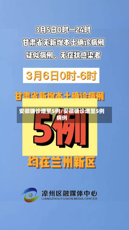 安徽确诊增至5例/安徽确诊增至5例病例-第3张图片
