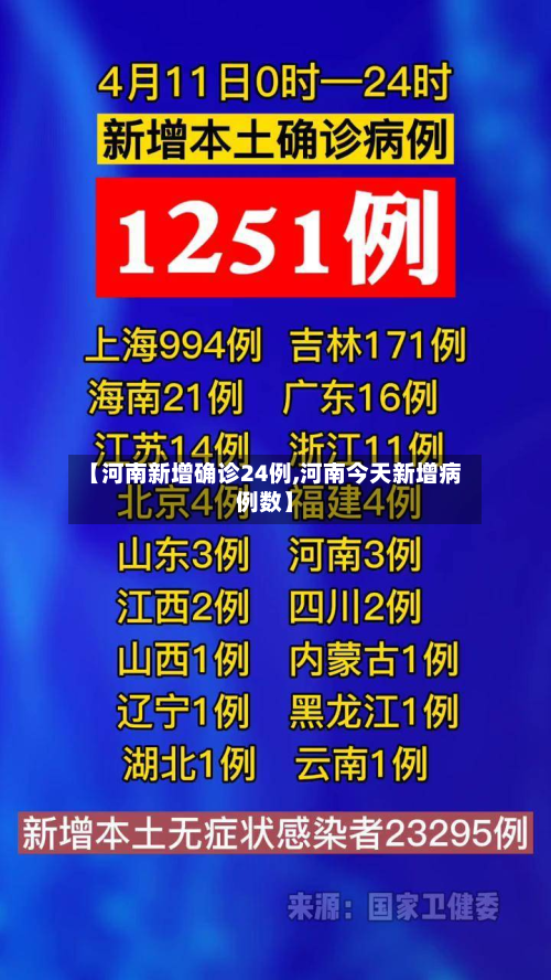 【河南新增确诊24例,河南今天新增病例数】-第2张图片