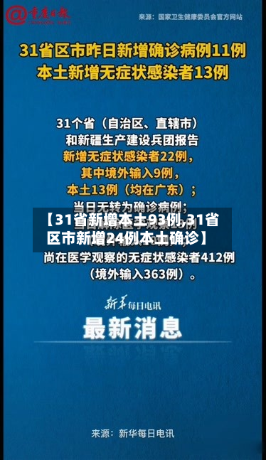 【31省新增本土93例,31省区市新增24例本土确诊】