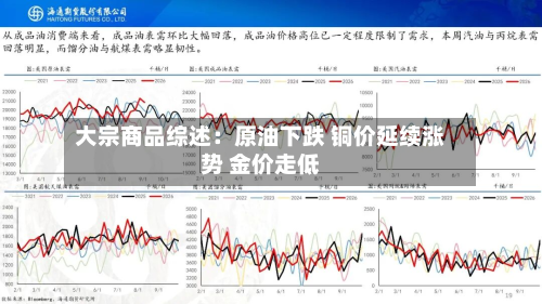 大宗商品综述:原油下跌 铜价延续涨势 金价走低-第1张图片