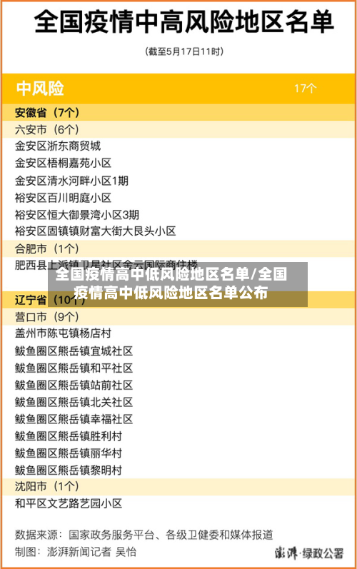 全国疫情高中低风险地区名单/全国疫情高中低风险地区名单公布