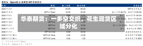 华泰期货：一多空交织，花生现货区域分化-第1张图片