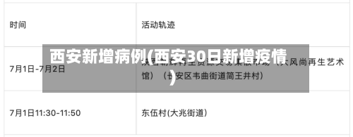 西安新增病例(西安30日新增疫情)-第2张图片