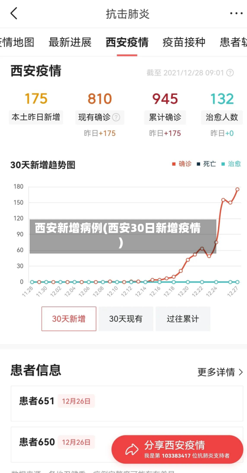 西安新增病例(西安30日新增疫情)-第3张图片