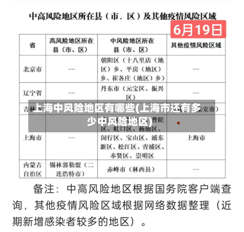 上海中风险地区有哪些(上海市还有多少中风险地区)