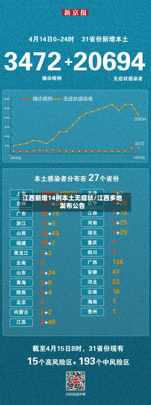 江西新增14例本土无症状/江西多地发布公告-第3张图片