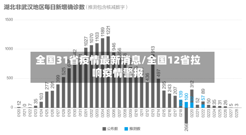 全国31省疫情最新消息/全国12省拉响疫情警报