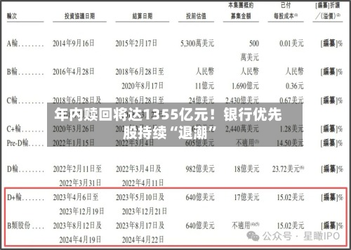 年内赎回将达1355亿元！银行优先股持续“退潮”-第2张图片