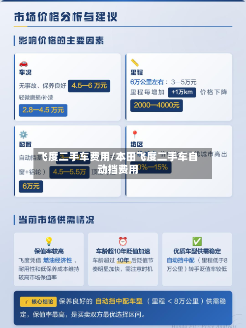 飞度二手车费用/本田飞度二手车自动挡费用-第2张图片